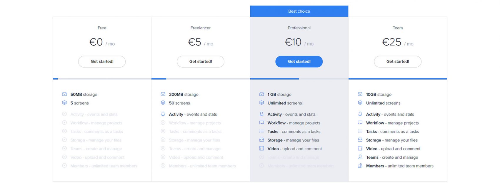 Destacar productos o servicios top para ayudar a incrementar las ventas 