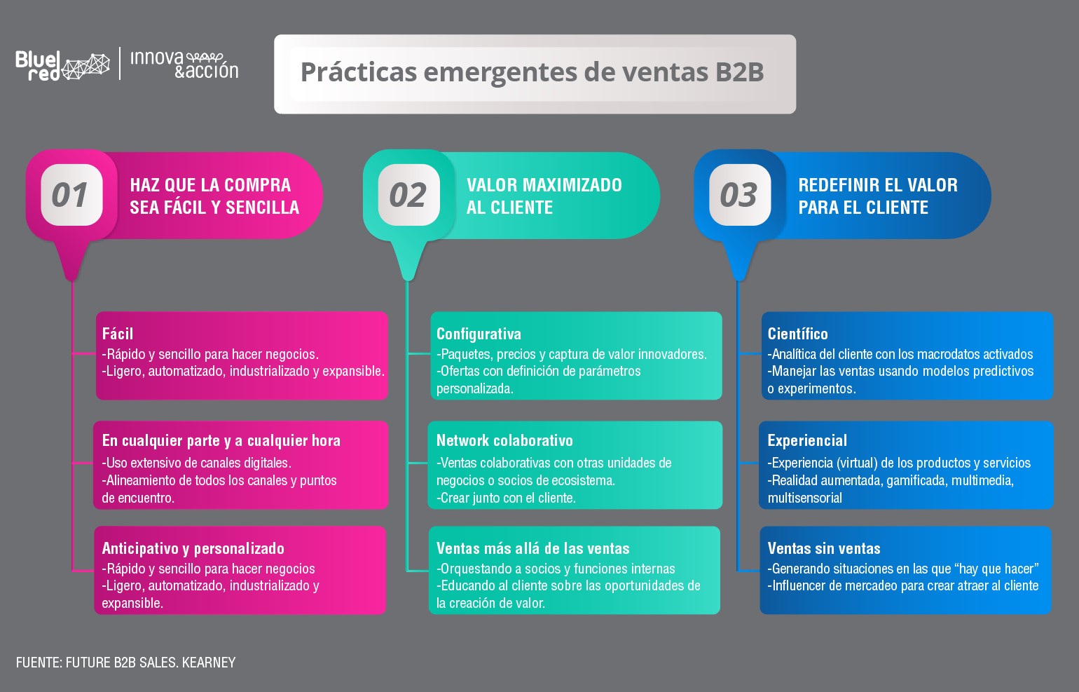 best-practices-ecommerce-B2B