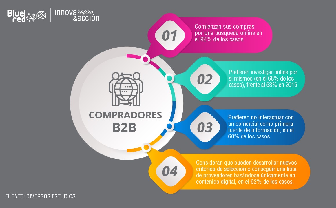 estrategia-venta-b2b-1