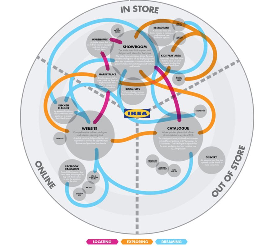 gráfico-customer-journey-map