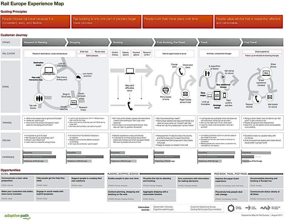 rail-europe-experience-map