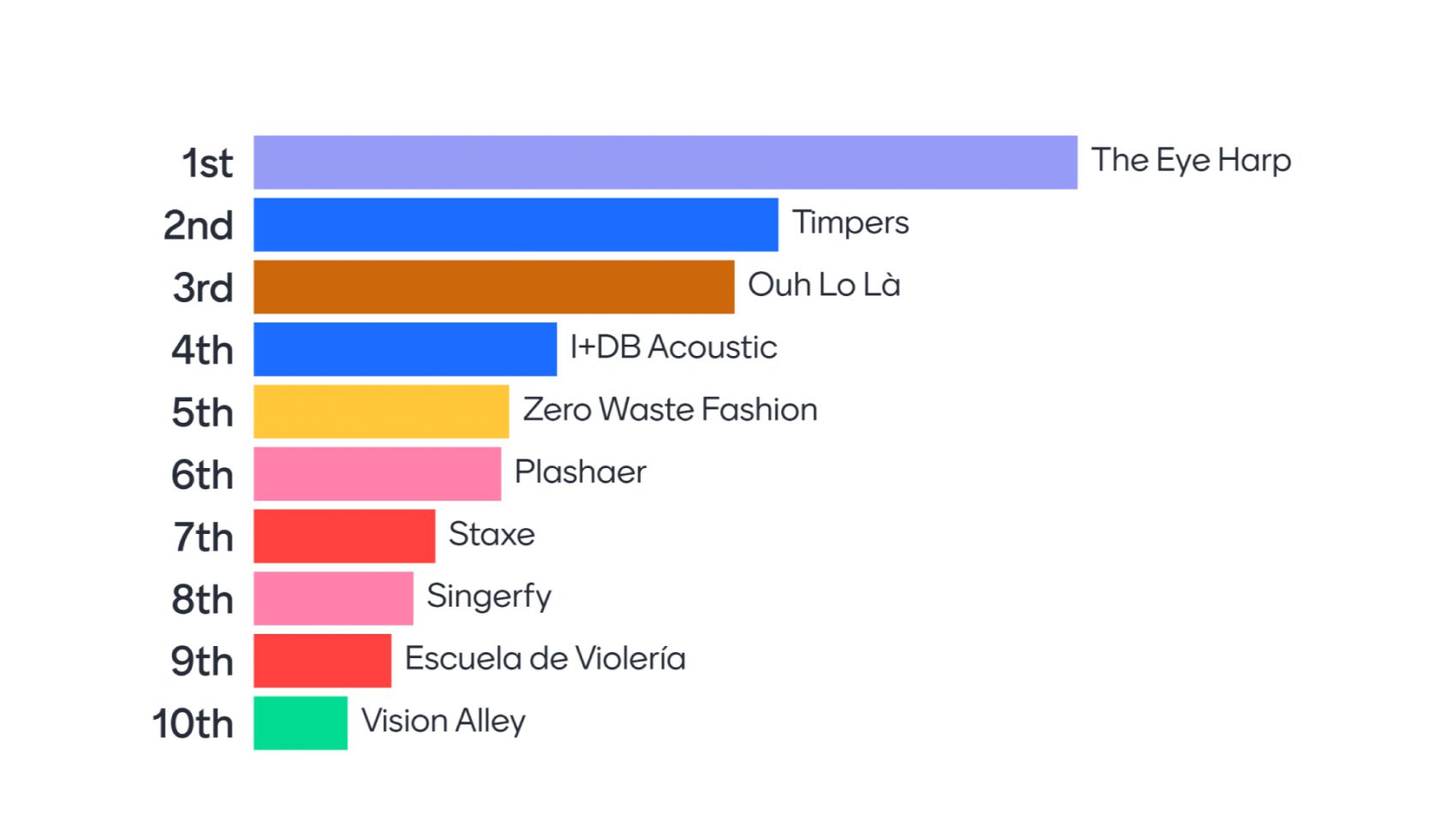 mentimenter-votos-cbc